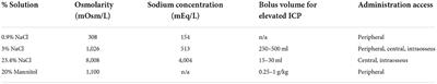 Medical management of cerebral edema in large hemispheric infarcts